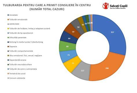 Grafic semnele unei tulburări de digestie la pisoiași