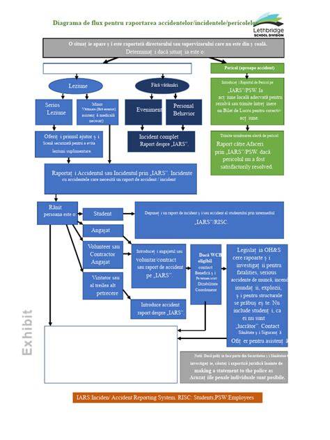 Diagrama flux servicii CNAS pentru gravide: primar - ambulatoriu - spital - raportare PIAS