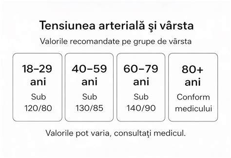 Infografic: Ghid de selectie a caruciorului in functie de teren si varsta