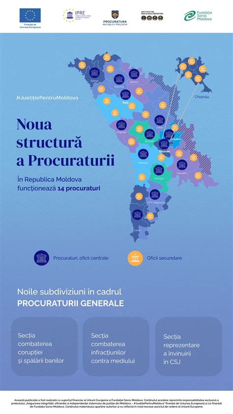 Infografic: structură pediatrie și sub-specializări