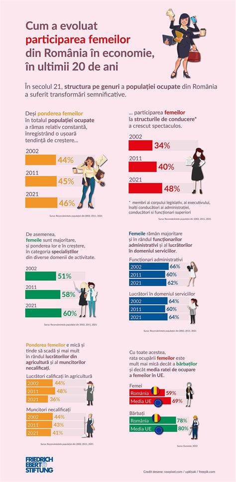 Infografic: trenduri și impactul avorturilor în viața femeilor din industria modei
