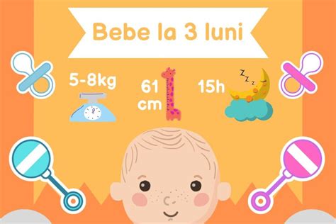 Infografic: Reperele de dezvoltare la 3 luni, somn, hrănire și activități