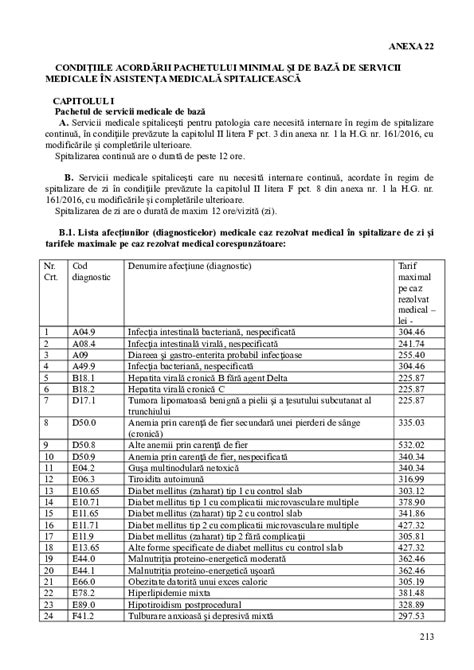Grafic: Distribuţie a pachetului de servicii de bază