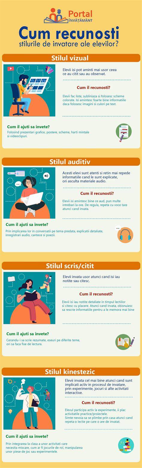 Infografic: traseul de educație pentru a deveni pediatru