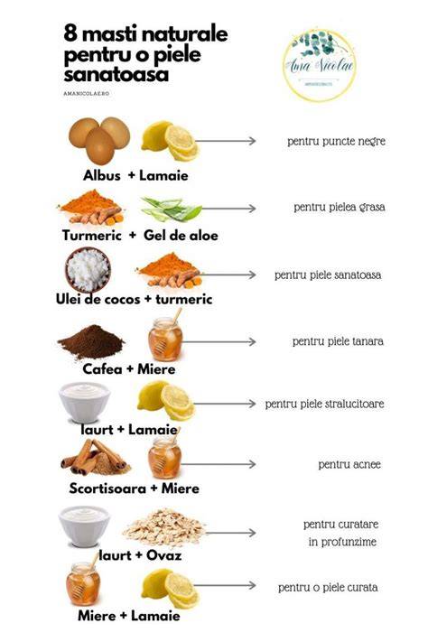 Diagramă: Avantajele materialelor naturale pentru piele