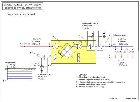 Schema blocuri a sistemului de tratare a aerului cu monitoare energetice si recuperatori de caldura