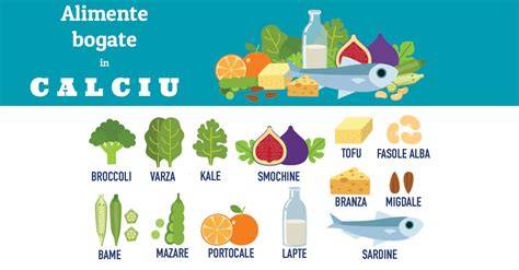Calciu și surse alimentare: lactate, legume verzi, semințe