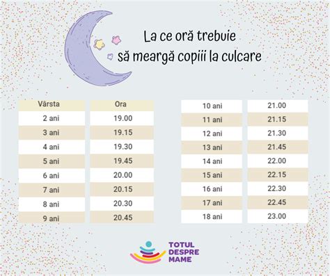 Infografic: Ritmuri de somn la bebeluși (nou-născut până la 12 luni)