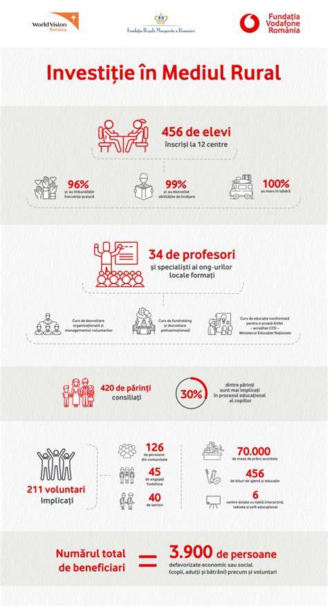 Infografic: