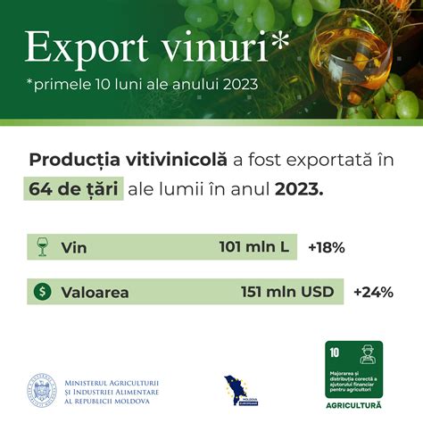 Hartă cu locațiile internaționale de formare ale Dr. Oros