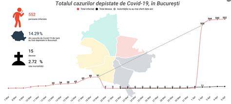 Diagrame: poziția fătului în săptămâna 19 și simularea deplasărilor plămânilor