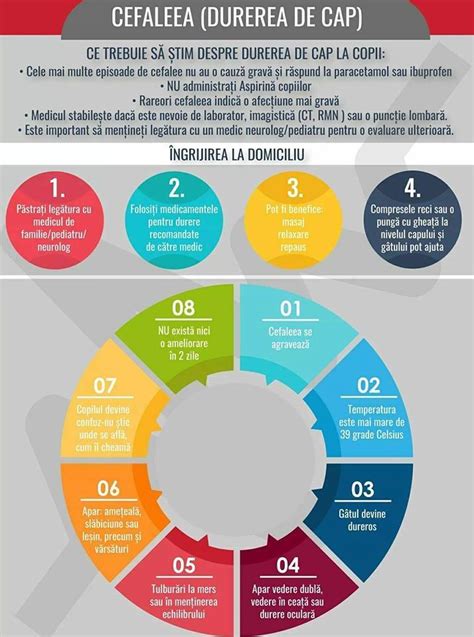 Infografic: 10 semne de alarmă la durerile de burtă în sarcină