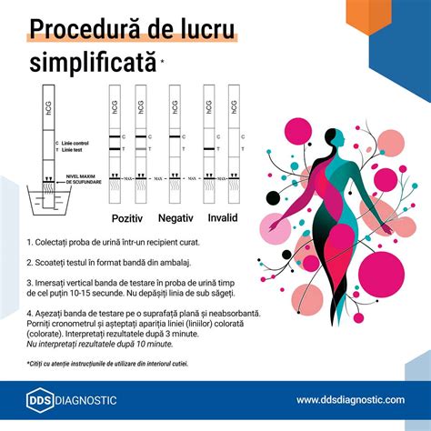 Diagrama de alegere: test de sarcină în urină vs. analiză de sânge