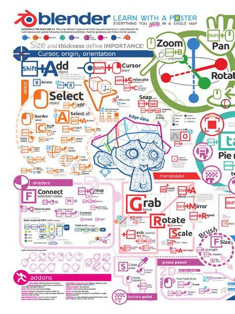 Infografic: Alegerea unui blender pentru bebeluși (factori-cheie: putere, capacitate, materiale, programe)
