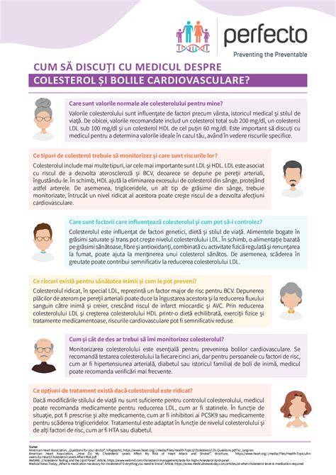 Infografic despre cum Saeds