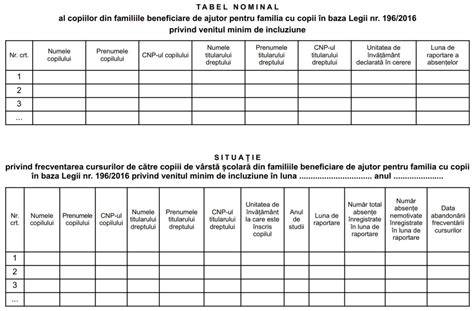 Infografic: Calea stimulentelor pentru familii cu copii (șablon vizual al fluxului de acordare, de la eligibilitate la plată)