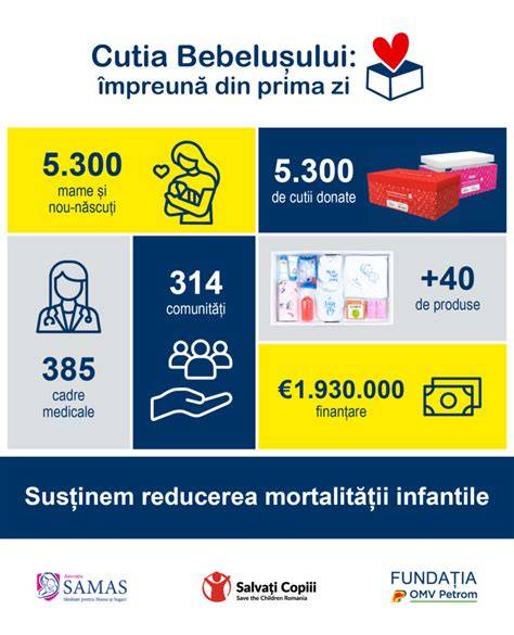 Infografic: comportamentele bebelușului în primul an de viață și semnalele non-verbale