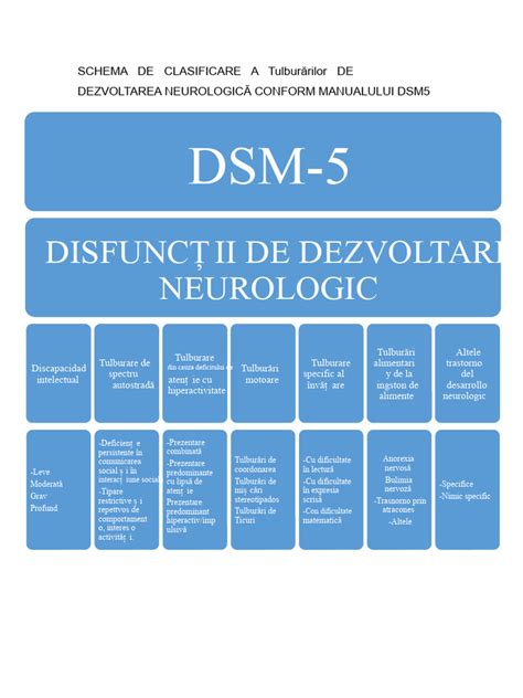 Diagramă dezvoltare neurologică în primul an