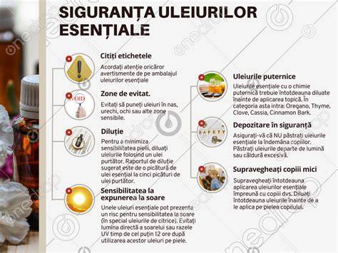 Schema siguranta utilizare uleiuri esentiale la copii