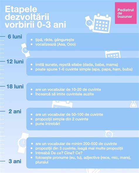 Infografic: etapele dezvoltării neuromotorii de la 0 la 12 luni