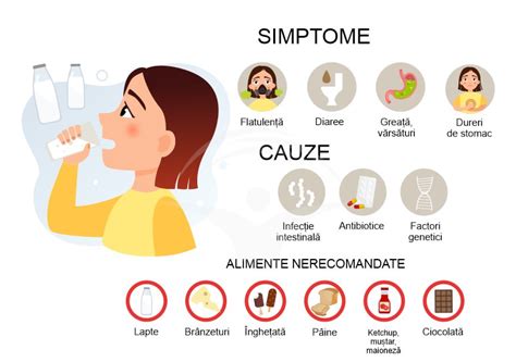Infografie: etapele in alegerea formulei de lapte si semne de intoleranta