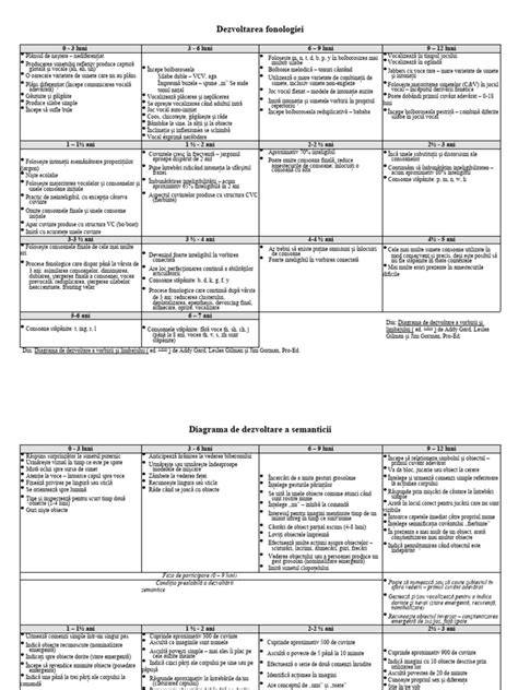 Diagrama limbajului gesturilor bebelușului și semnele arcuirii