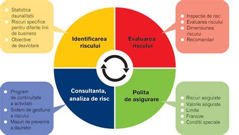 Diagrama macrosomie si riscuri asociate