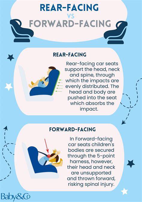 Infografic: Schema pozitiei rear-facing versus forward-facing