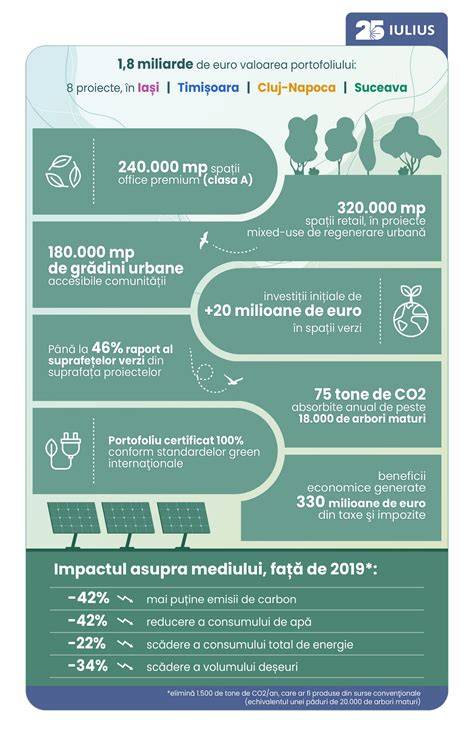 Infografic: rețea de sedii și asociați tocmai prezentată în draft