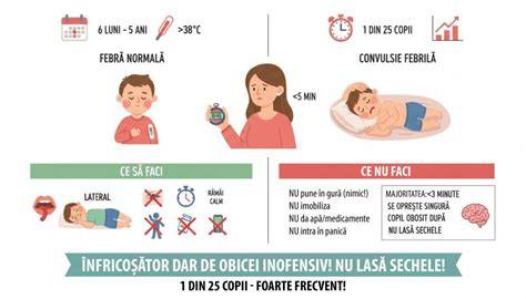 Grafic: diferențiere între frisoane, febră și convulsii la copii