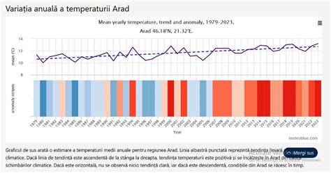 Schema: ghid de îmbrăcare în funcție de temperaturile din timpul plimbării