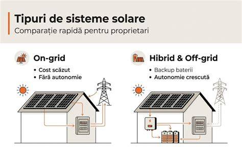Infografic: cum să reduci treptat dependența de sân în timpul somnului