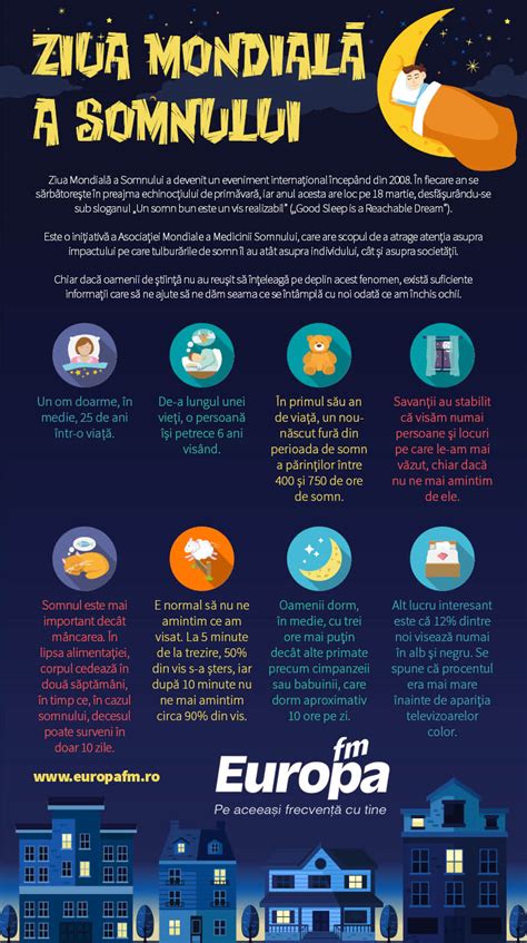 Infografic despre rutina somnului sugarilor si interactiunea hrana-somn