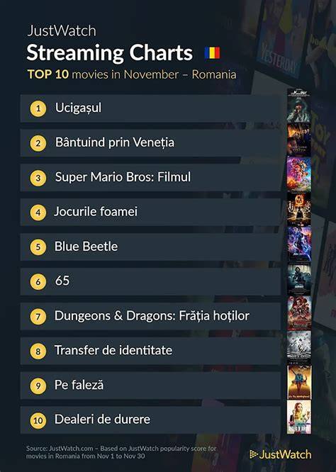 Infografic: Calendarul difuziunilor și disponibilitatea în streaming