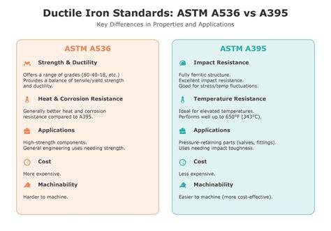 Comparator:bronsiolita vs astm bronsic