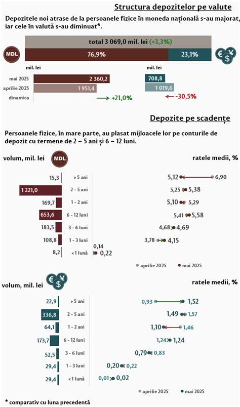 Infografic: etapele perkului de la 9 la 12 luni în evoluția mersului