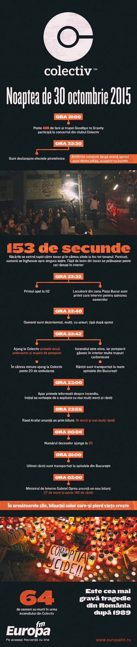 Infografic: Cronologia reglementărilor avortului în România (1957-1989-2014)