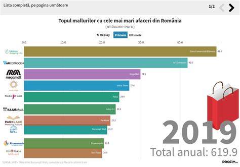 Infografic: Istoria reglementării avortului în România