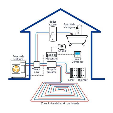 Imagine: schema incubatorului de transport MC G8004 cu dubla alimentare si incalzire IR