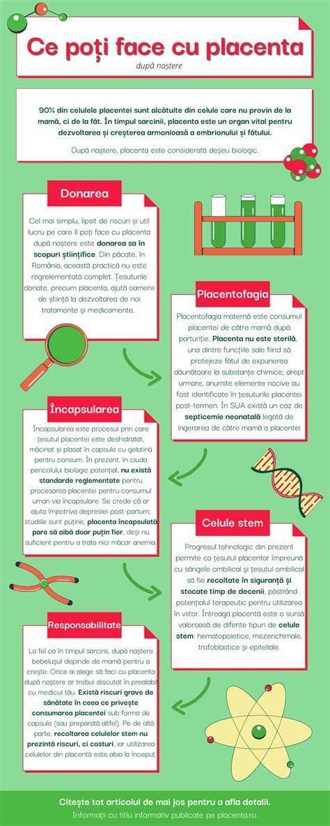 Infografic: Fiziologia placentei, transferul placentar