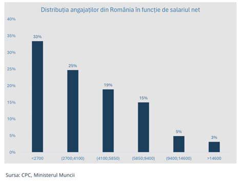 Grafic: distribuția melasmei și a liniei nigra pe corp