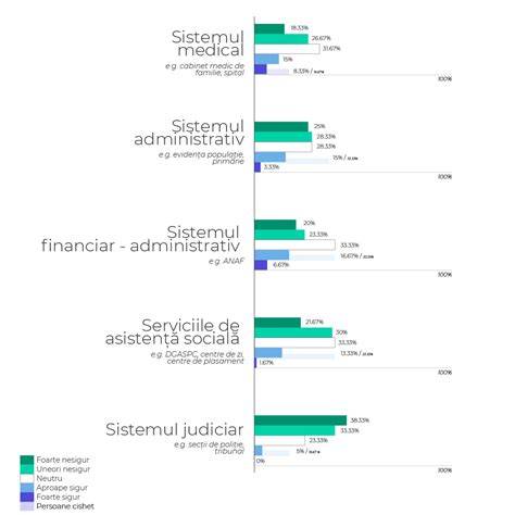 Imagine infografic despre modalităţi sigure de întrerupere a sarcinii