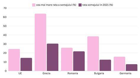 Grafic: Rata nașterilor prin cezariană în România comparativ cu media europeană