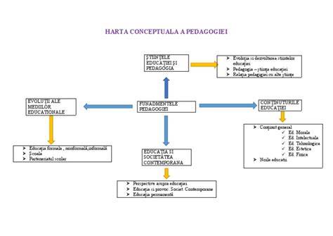 schemă_model_pedagogic_comunicare.jpg