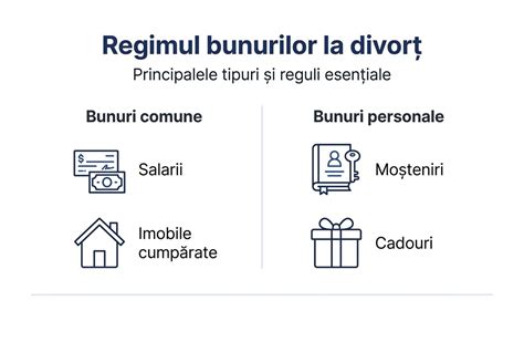 Tabla cu tipuri de bunuri în masa succesorala și reglementări