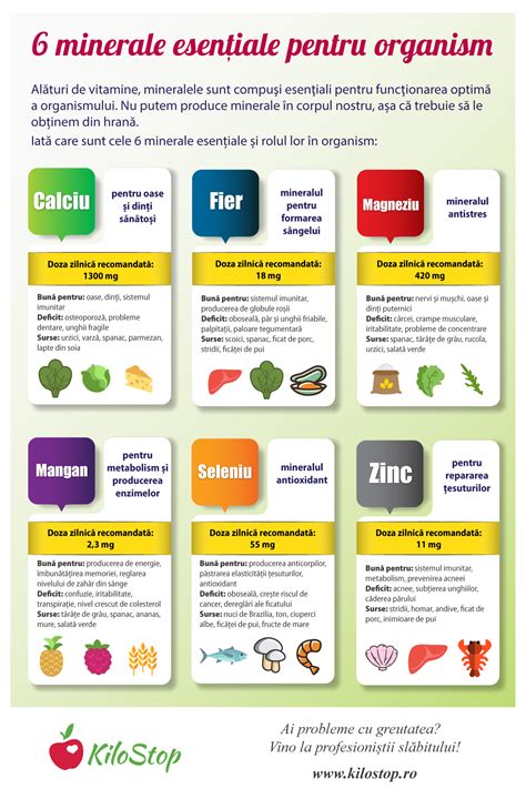 Infografic: vitaminele prenatale esențiale