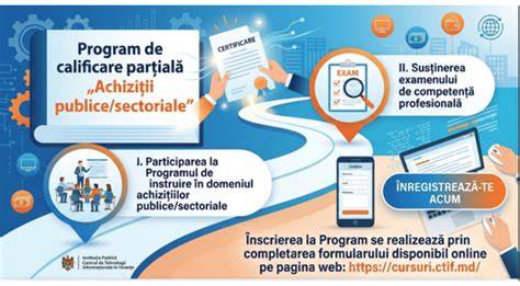 flux procedural achiziții publice: calificare - selecție - atribuire