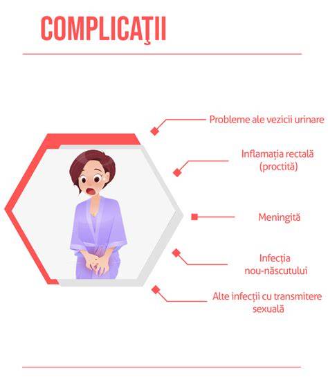 Infografic despre transmiterea herpesului genital si tipuri HSV