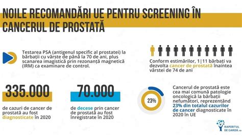 Infografic: Panou de diagnostice pentru cancerul pediatric (analize, imagistică, genetică)