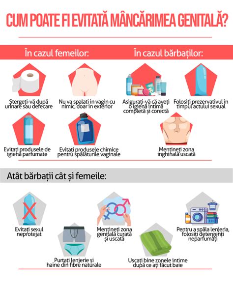 Grafic: recomandări de igienă intimă în timpul tratamentelor vaginale